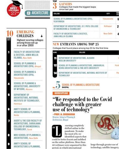 MBS SPA in top 10 colleges- 2021