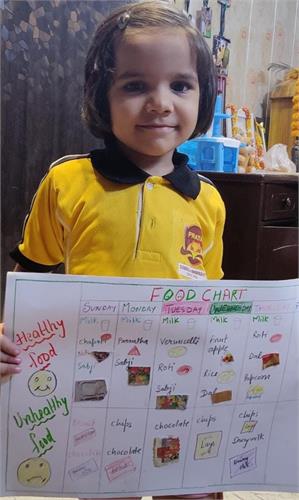 Food Chart Activity